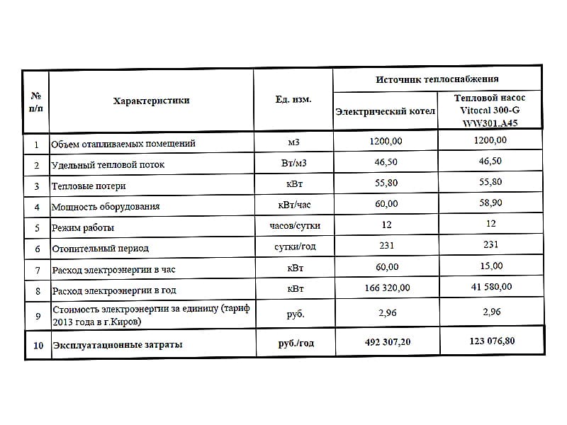 Эксплуатационные затраты